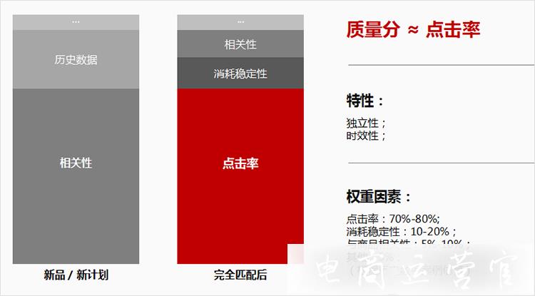 拼多多商品点击率太低怎么办?两种万能方法帮你引流